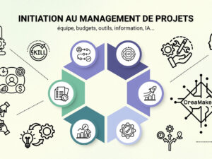 26 > 28.08.2025 | Atelier Gestion/Management de projets – Mauro Del Borrello | Fabrique de vêtements (Binche – Be)