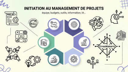 26 > 28.08.2025 | Atelier Gestion/Management de projets – Mauro Del Borrello | Fabrique de vêtements (Binche – Be)