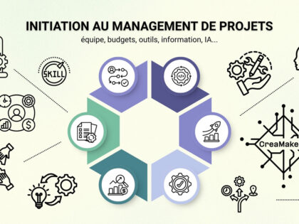 26 > 28.08.2025 | Atelier Gestion/Management de projets – Mauro Del Borrello | Fabrique de vêtements (Binche – Be)